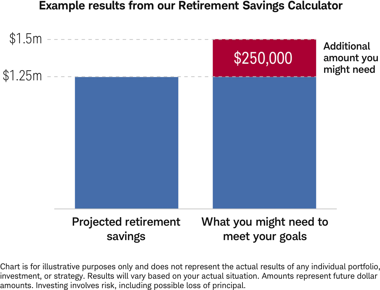 Retirement savings chart